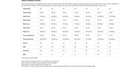 Arena- Womens Racing Size Guide