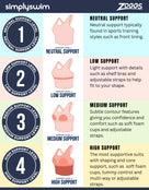 SW-ZO-Simply-Swim-Zoggs-support-levels_1_