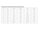 Speedo - Hyperspark Mens and Boys Size Guide