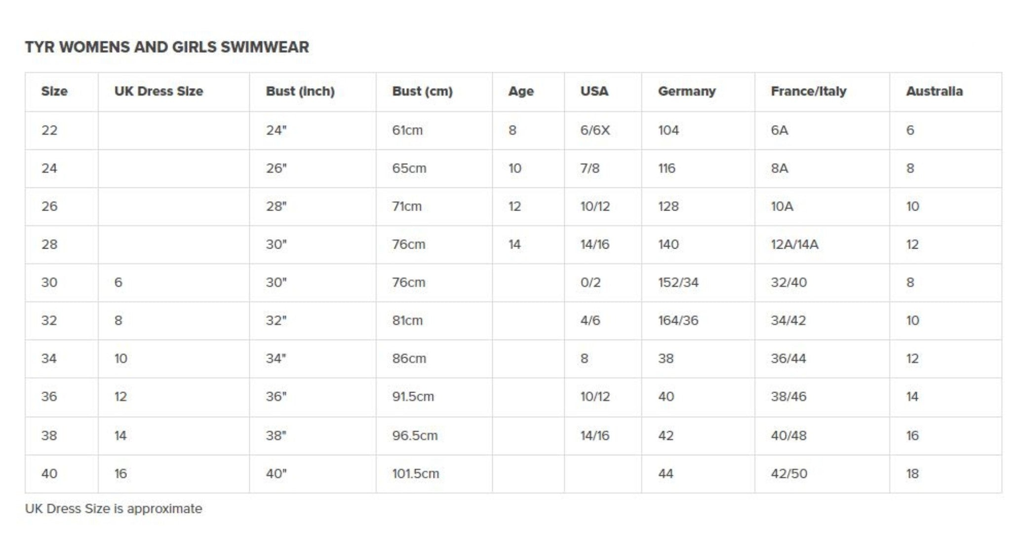 TYR Energia Durafast Elite Diamondfit Swimsuit Blue Simply