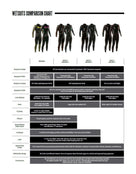 Zoot - Womens Wahine 2 Wetsuit - Wetsuits Comparison Chart