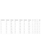 Zoggs Womens Size Guide - Sandon Scoopback