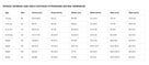 Speedo Womes and Girls Size Guide - Fastskin HyperSpark