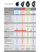 Swimovate - PoolMate2 Watch - Comparison