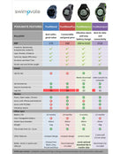 Swimovate - PoolMate Live Digital Watch - Comparison