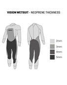 Zone3 - Womens Vision Wetsuit - Neoprene Thickness Guide