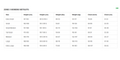Zone3 - Womens Wetsuit Size Guide - Vision Wetsuit